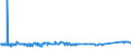 KN 72029930 /Exporte /Einheit = Preise (Euro/Tonne) /Partnerland: Suedafrika /Meldeland: Eur27_2020 /72029930:Ferrosiliciummagnesium