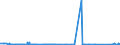 KN 72029930 /Exporte /Einheit = Preise (Euro/Tonne) /Partnerland: Usa /Meldeland: Eur27_2020 /72029930:Ferrosiliciummagnesium