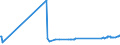 KN 72029930 /Exporte /Einheit = Preise (Euro/Tonne) /Partnerland: Mexiko /Meldeland: Eur27_2020 /72029930:Ferrosiliciummagnesium