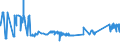 KN 72029930 /Exporte /Einheit = Preise (Euro/Tonne) /Partnerland: Brasilien /Meldeland: Eur27_2020 /72029930:Ferrosiliciummagnesium