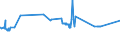 KN 72029930 /Exporte /Einheit = Preise (Euro/Tonne) /Partnerland: Saudi-arab. /Meldeland: Eur27_2020 /72029930:Ferrosiliciummagnesium