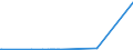 KN 72029930 /Exporte /Einheit = Preise (Euro/Tonne) /Partnerland: Arabische Emirate /Meldeland: Europäische Union /72029930:Ferrosiliciummagnesium