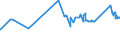 KN 72029930 /Exporte /Einheit = Preise (Euro/Tonne) /Partnerland: Thailand /Meldeland: Eur27_2020 /72029930:Ferrosiliciummagnesium