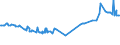 KN 72029930 /Exporte /Einheit = Preise (Euro/Tonne) /Partnerland: Indonesien /Meldeland: Eur15 /72029930:Ferrosiliciummagnesium