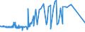 KN 72029930 /Exporte /Einheit = Preise (Euro/Tonne) /Partnerland: Suedkorea /Meldeland: Eur27_2020 /72029930:Ferrosiliciummagnesium
