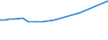 KN 72029930 /Exporte /Einheit = Preise (Euro/Tonne) /Partnerland: Neuseeland /Meldeland: Eur15 /72029930:Ferrosiliciummagnesium