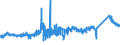 KN 72029930 /Exporte /Einheit = Preise (Euro/Tonne) /Partnerland: Intra-eur /Meldeland: Eur27_2020 /72029930:Ferrosiliciummagnesium