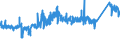 KN 72029930 /Exporte /Einheit = Preise (Euro/Tonne) /Partnerland: Extra-eur /Meldeland: Eur27_2020 /72029930:Ferrosiliciummagnesium