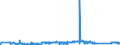 KN 72029980 /Exporte /Einheit = Preise (Euro/Tonne) /Partnerland: Irland /Meldeland: Eur27_2020 /72029980:Ferrolegierungen (Ausg. Ferromangan, Ferrosilicium, Ferrosiliciummangan, Ferrochrom, Ferrosiliciumchrom, Ferronickel, FerromolybdÃ¤n, Ferrowolfram, Ferrosiliciumwolfram, Ferrotitan, Ferrosiliciumtitan, Ferrovanadium, Ferroniob, Ferrophosphor und Ferrosiliciummagnesium)