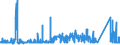 KN 72029980 /Exporte /Einheit = Preise (Euro/Tonne) /Partnerland: Griechenland /Meldeland: Eur27_2020 /72029980:Ferrolegierungen (Ausg. Ferromangan, Ferrosilicium, Ferrosiliciummangan, Ferrochrom, Ferrosiliciumchrom, Ferronickel, FerromolybdÃ¤n, Ferrowolfram, Ferrosiliciumwolfram, Ferrotitan, Ferrosiliciumtitan, Ferrovanadium, Ferroniob, Ferrophosphor und Ferrosiliciummagnesium)