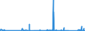 KN 72029980 /Exporte /Einheit = Preise (Euro/Tonne) /Partnerland: Portugal /Meldeland: Eur27_2020 /72029980:Ferrolegierungen (Ausg. Ferromangan, Ferrosilicium, Ferrosiliciummangan, Ferrochrom, Ferrosiliciumchrom, Ferronickel, FerromolybdÃ¤n, Ferrowolfram, Ferrosiliciumwolfram, Ferrotitan, Ferrosiliciumtitan, Ferrovanadium, Ferroniob, Ferrophosphor und Ferrosiliciummagnesium)