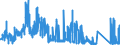 KN 72029980 /Exporte /Einheit = Preise (Euro/Tonne) /Partnerland: Belgien /Meldeland: Eur27_2020 /72029980:Ferrolegierungen (Ausg. Ferromangan, Ferrosilicium, Ferrosiliciummangan, Ferrochrom, Ferrosiliciumchrom, Ferronickel, FerromolybdÃ¤n, Ferrowolfram, Ferrosiliciumwolfram, Ferrotitan, Ferrosiliciumtitan, Ferrovanadium, Ferroniob, Ferrophosphor und Ferrosiliciummagnesium)