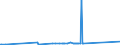 KN 72029980 /Exporte /Einheit = Preise (Euro/Tonne) /Partnerland: Island /Meldeland: Eur27_2020 /72029980:Ferrolegierungen (Ausg. Ferromangan, Ferrosilicium, Ferrosiliciummangan, Ferrochrom, Ferrosiliciumchrom, Ferronickel, FerromolybdÃ¤n, Ferrowolfram, Ferrosiliciumwolfram, Ferrotitan, Ferrosiliciumtitan, Ferrovanadium, Ferroniob, Ferrophosphor und Ferrosiliciummagnesium)
