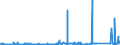 KN 72029980 /Exporte /Einheit = Preise (Euro/Tonne) /Partnerland: Norwegen /Meldeland: Eur27_2020 /72029980:Ferrolegierungen (Ausg. Ferromangan, Ferrosilicium, Ferrosiliciummangan, Ferrochrom, Ferrosiliciumchrom, Ferronickel, FerromolybdÃ¤n, Ferrowolfram, Ferrosiliciumwolfram, Ferrotitan, Ferrosiliciumtitan, Ferrovanadium, Ferroniob, Ferrophosphor und Ferrosiliciummagnesium)