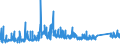 KN 72029980 /Exporte /Einheit = Preise (Euro/Tonne) /Partnerland: Oesterreich /Meldeland: Eur27_2020 /72029980:Ferrolegierungen (Ausg. Ferromangan, Ferrosilicium, Ferrosiliciummangan, Ferrochrom, Ferrosiliciumchrom, Ferronickel, FerromolybdÃ¤n, Ferrowolfram, Ferrosiliciumwolfram, Ferrotitan, Ferrosiliciumtitan, Ferrovanadium, Ferroniob, Ferrophosphor und Ferrosiliciummagnesium)