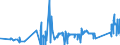 KN 72029980 /Exporte /Einheit = Preise (Euro/Tonne) /Partnerland: Lettland /Meldeland: Eur27_2020 /72029980:Ferrolegierungen (Ausg. Ferromangan, Ferrosilicium, Ferrosiliciummangan, Ferrochrom, Ferrosiliciumchrom, Ferronickel, FerromolybdÃ¤n, Ferrowolfram, Ferrosiliciumwolfram, Ferrotitan, Ferrosiliciumtitan, Ferrovanadium, Ferroniob, Ferrophosphor und Ferrosiliciummagnesium)