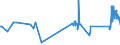 KN 72029980 /Exporte /Einheit = Preise (Euro/Tonne) /Partnerland: Litauen /Meldeland: Eur27_2020 /72029980:Ferrolegierungen (Ausg. Ferromangan, Ferrosilicium, Ferrosiliciummangan, Ferrochrom, Ferrosiliciumchrom, Ferronickel, FerromolybdÃ¤n, Ferrowolfram, Ferrosiliciumwolfram, Ferrotitan, Ferrosiliciumtitan, Ferrovanadium, Ferroniob, Ferrophosphor und Ferrosiliciummagnesium)