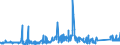 KN 72029980 /Exporte /Einheit = Preise (Euro/Tonne) /Partnerland: Slowakei /Meldeland: Eur27_2020 /72029980:Ferrolegierungen (Ausg. Ferromangan, Ferrosilicium, Ferrosiliciummangan, Ferrochrom, Ferrosiliciumchrom, Ferronickel, FerromolybdÃ¤n, Ferrowolfram, Ferrosiliciumwolfram, Ferrotitan, Ferrosiliciumtitan, Ferrovanadium, Ferroniob, Ferrophosphor und Ferrosiliciummagnesium)