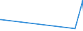 KN 72029980 /Exporte /Einheit = Preise (Euro/Tonne) /Partnerland: Albanien /Meldeland: Eur27_2020 /72029980:Ferrolegierungen (Ausg. Ferromangan, Ferrosilicium, Ferrosiliciummangan, Ferrochrom, Ferrosiliciumchrom, Ferronickel, FerromolybdÃ¤n, Ferrowolfram, Ferrosiliciumwolfram, Ferrotitan, Ferrosiliciumtitan, Ferrovanadium, Ferroniob, Ferrophosphor und Ferrosiliciummagnesium)