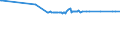 KN 72029980 /Exporte /Einheit = Preise (Euro/Tonne) /Partnerland: Weissrussland /Meldeland: Eur27_2020 /72029980:Ferrolegierungen (Ausg. Ferromangan, Ferrosilicium, Ferrosiliciummangan, Ferrochrom, Ferrosiliciumchrom, Ferronickel, FerromolybdÃ¤n, Ferrowolfram, Ferrosiliciumwolfram, Ferrotitan, Ferrosiliciumtitan, Ferrovanadium, Ferroniob, Ferrophosphor und Ferrosiliciummagnesium)