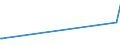 KN 72029980 /Exporte /Einheit = Preise (Euro/Tonne) /Partnerland: Moldau /Meldeland: Europäische Union /72029980:Ferrolegierungen (Ausg. Ferromangan, Ferrosilicium, Ferrosiliciummangan, Ferrochrom, Ferrosiliciumchrom, Ferronickel, FerromolybdÃ¤n, Ferrowolfram, Ferrosiliciumwolfram, Ferrotitan, Ferrosiliciumtitan, Ferrovanadium, Ferroniob, Ferrophosphor und Ferrosiliciummagnesium)