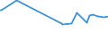 KN 72029980 /Exporte /Einheit = Preise (Euro/Tonne) /Partnerland: Armenien /Meldeland: Eur15 /72029980:Ferrolegierungen (Ausg. Ferromangan, Ferrosilicium, Ferrosiliciummangan, Ferrochrom, Ferrosiliciumchrom, Ferronickel, FerromolybdÃ¤n, Ferrowolfram, Ferrosiliciumwolfram, Ferrotitan, Ferrosiliciumtitan, Ferrovanadium, Ferroniob, Ferrophosphor und Ferrosiliciummagnesium)
