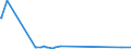 KN 72029980 /Exporte /Einheit = Preise (Euro/Tonne) /Partnerland: Kasachstan /Meldeland: Eur27_2020 /72029980:Ferrolegierungen (Ausg. Ferromangan, Ferrosilicium, Ferrosiliciummangan, Ferrochrom, Ferrosiliciumchrom, Ferronickel, FerromolybdÃ¤n, Ferrowolfram, Ferrosiliciumwolfram, Ferrotitan, Ferrosiliciumtitan, Ferrovanadium, Ferroniob, Ferrophosphor und Ferrosiliciummagnesium)