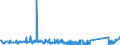 KN 72029980 /Exporte /Einheit = Preise (Euro/Tonne) /Partnerland: Serbien /Meldeland: Eur27_2020 /72029980:Ferrolegierungen (Ausg. Ferromangan, Ferrosilicium, Ferrosiliciummangan, Ferrochrom, Ferrosiliciumchrom, Ferronickel, FerromolybdÃ¤n, Ferrowolfram, Ferrosiliciumwolfram, Ferrotitan, Ferrosiliciumtitan, Ferrovanadium, Ferroniob, Ferrophosphor und Ferrosiliciummagnesium)
