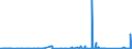 KN 72029980 /Exporte /Einheit = Preise (Euro/Tonne) /Partnerland: Marokko /Meldeland: Eur27_2020 /72029980:Ferrolegierungen (Ausg. Ferromangan, Ferrosilicium, Ferrosiliciummangan, Ferrochrom, Ferrosiliciumchrom, Ferronickel, FerromolybdÃ¤n, Ferrowolfram, Ferrosiliciumwolfram, Ferrotitan, Ferrosiliciumtitan, Ferrovanadium, Ferroniob, Ferrophosphor und Ferrosiliciummagnesium)