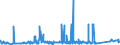 KN 72029980 /Exporte /Einheit = Preise (Euro/Tonne) /Partnerland: Aegypten /Meldeland: Eur27_2020 /72029980:Ferrolegierungen (Ausg. Ferromangan, Ferrosilicium, Ferrosiliciummangan, Ferrochrom, Ferrosiliciumchrom, Ferronickel, FerromolybdÃ¤n, Ferrowolfram, Ferrosiliciumwolfram, Ferrotitan, Ferrosiliciumtitan, Ferrovanadium, Ferroniob, Ferrophosphor und Ferrosiliciummagnesium)