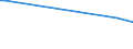 KN 72029980 /Exporte /Einheit = Preise (Euro/Tonne) /Partnerland: S.tome /Meldeland: Eur15 /72029980:Ferrolegierungen (Ausg. Ferromangan, Ferrosilicium, Ferrosiliciummangan, Ferrochrom, Ferrosiliciumchrom, Ferronickel, FerromolybdÃ¤n, Ferrowolfram, Ferrosiliciumwolfram, Ferrotitan, Ferrosiliciumtitan, Ferrovanadium, Ferroniob, Ferrophosphor und Ferrosiliciummagnesium)