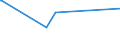KN 72029980 /Exporte /Einheit = Preise (Euro/Tonne) /Partnerland: Kenia /Meldeland: Europäische Union /72029980:Ferrolegierungen (Ausg. Ferromangan, Ferrosilicium, Ferrosiliciummangan, Ferrochrom, Ferrosiliciumchrom, Ferronickel, FerromolybdÃ¤n, Ferrowolfram, Ferrosiliciumwolfram, Ferrotitan, Ferrosiliciumtitan, Ferrovanadium, Ferroniob, Ferrophosphor und Ferrosiliciummagnesium)