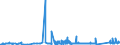 KN 72029980 /Exporte /Einheit = Preise (Euro/Tonne) /Partnerland: Mexiko /Meldeland: Eur27_2020 /72029980:Ferrolegierungen (Ausg. Ferromangan, Ferrosilicium, Ferrosiliciummangan, Ferrochrom, Ferrosiliciumchrom, Ferronickel, FerromolybdÃ¤n, Ferrowolfram, Ferrosiliciumwolfram, Ferrotitan, Ferrosiliciumtitan, Ferrovanadium, Ferroniob, Ferrophosphor und Ferrosiliciummagnesium)