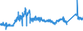 KN 7202 /Exporte /Einheit = Preise (Euro/Tonne) /Partnerland: Deutschland /Meldeland: Eur27_2020 /7202:Ferrolegierungen