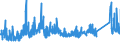 KN 7202 /Exporte /Einheit = Preise (Euro/Tonne) /Partnerland: Ver.koenigreich /Meldeland: Eur27_2020 /7202:Ferrolegierungen