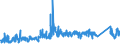 KN 7202 /Exporte /Einheit = Preise (Euro/Tonne) /Partnerland: Griechenland /Meldeland: Eur27_2020 /7202:Ferrolegierungen