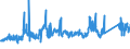 KN 7202 /Exporte /Einheit = Preise (Euro/Tonne) /Partnerland: Portugal /Meldeland: Eur27_2020 /7202:Ferrolegierungen