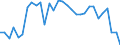 KN 7202 /Exporte /Einheit = Preise (Euro/Tonne) /Partnerland: Ver.koenigreich(Nordirland) /Meldeland: Eur27_2020 /7202:Ferrolegierungen
