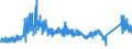 KN 7202 /Exporte /Einheit = Preise (Euro/Tonne) /Partnerland: Belgien /Meldeland: Eur27_2020 /7202:Ferrolegierungen
