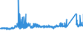 KN 7202 /Exporte /Einheit = Preise (Euro/Tonne) /Partnerland: Luxemburg /Meldeland: Eur27_2020 /7202:Ferrolegierungen