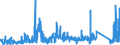 KN 7202 /Exporte /Einheit = Preise (Euro/Tonne) /Partnerland: Norwegen /Meldeland: Eur27_2020 /7202:Ferrolegierungen
