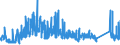 KN 7202 /Exporte /Einheit = Preise (Euro/Tonne) /Partnerland: Schweden /Meldeland: Eur27_2020 /7202:Ferrolegierungen