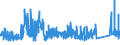 KN 7202 /Exporte /Einheit = Preise (Euro/Tonne) /Partnerland: Finnland /Meldeland: Eur27_2020 /7202:Ferrolegierungen
