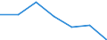 KN 7202 /Exporte /Einheit = Preise (Euro/Tonne) /Partnerland: Schweiz /Meldeland: Eur27 /7202:Ferrolegierungen
