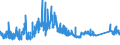 KN 7202 /Exporte /Einheit = Preise (Euro/Tonne) /Partnerland: Schweiz /Meldeland: Eur27_2020 /7202:Ferrolegierungen