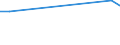 KN 7202 /Exporte /Einheit = Preise (Euro/Tonne) /Partnerland: Vatikanstadt /Meldeland: Europäische Union /7202:Ferrolegierungen