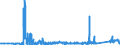 KN 7202 /Exporte /Einheit = Preise (Euro/Tonne) /Partnerland: Lettland /Meldeland: Eur27_2020 /7202:Ferrolegierungen