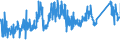 KN 7202 /Exporte /Einheit = Preise (Euro/Tonne) /Partnerland: Polen /Meldeland: Eur27_2020 /7202:Ferrolegierungen