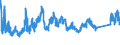 KN 7202 /Exporte /Einheit = Preise (Euro/Tonne) /Partnerland: Tschechien /Meldeland: Eur27_2020 /7202:Ferrolegierungen