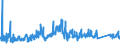 KN 7202 /Exporte /Einheit = Preise (Euro/Tonne) /Partnerland: Slowakei /Meldeland: Eur27_2020 /7202:Ferrolegierungen